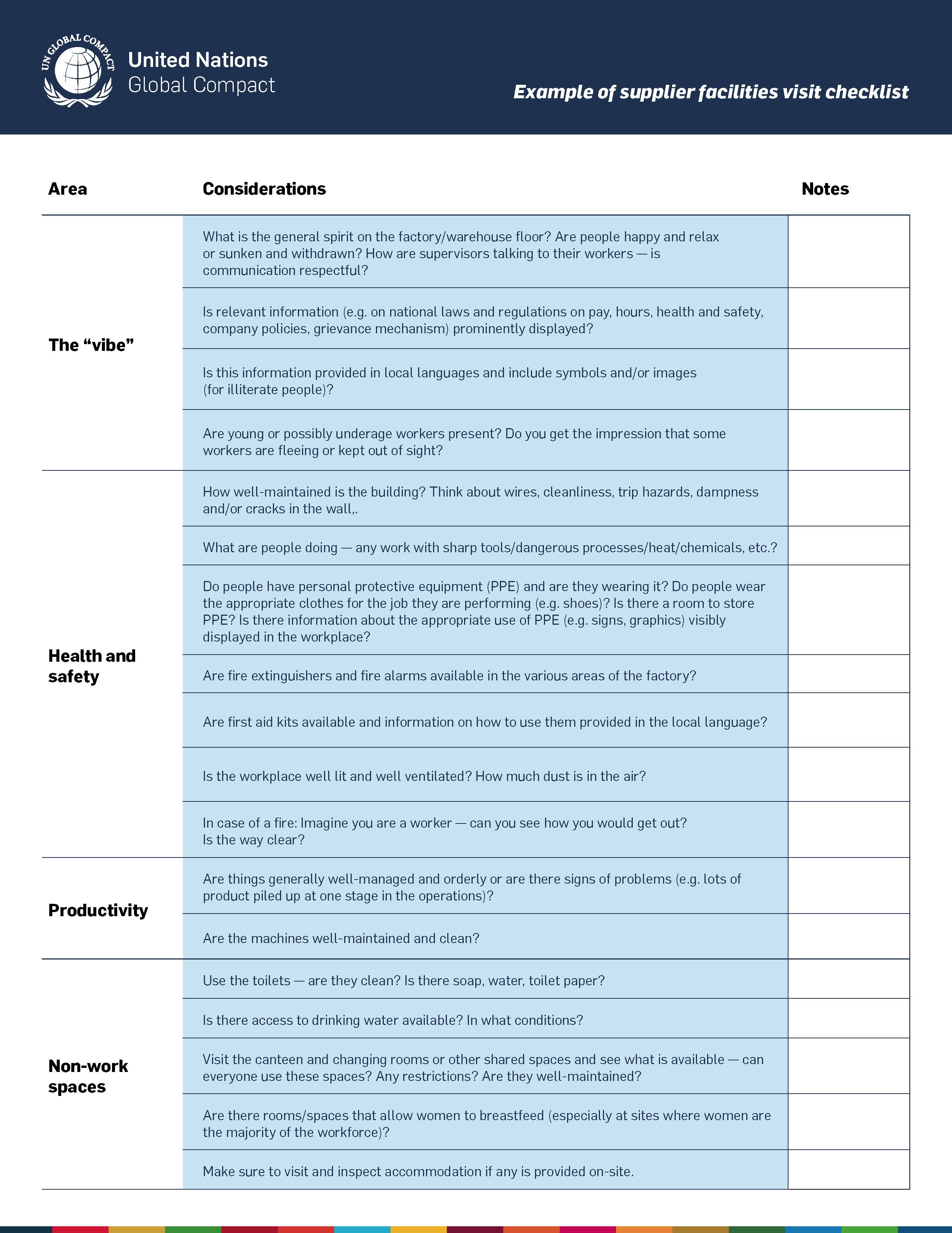 Example of a factory/supplier warehouse visit checklist